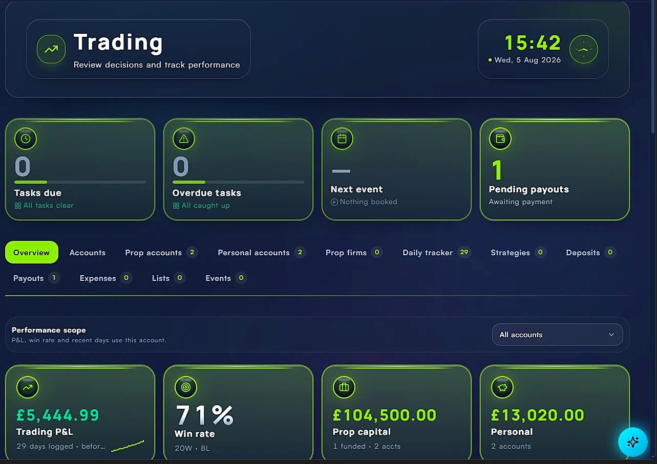 The Trading hub