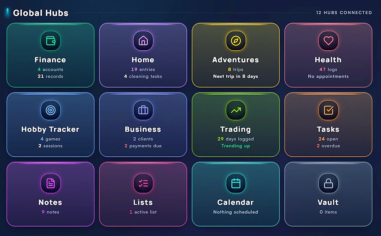 The Holvario Overview — every hub of your life, connected on one dashboard